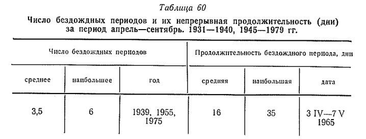 Число бездождных периодов и их непрерывная продолжительность (дни) за период апрель—сентябрь. 1931—1940, 1945—1979 гг
