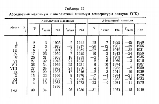 Абсолютный максимум